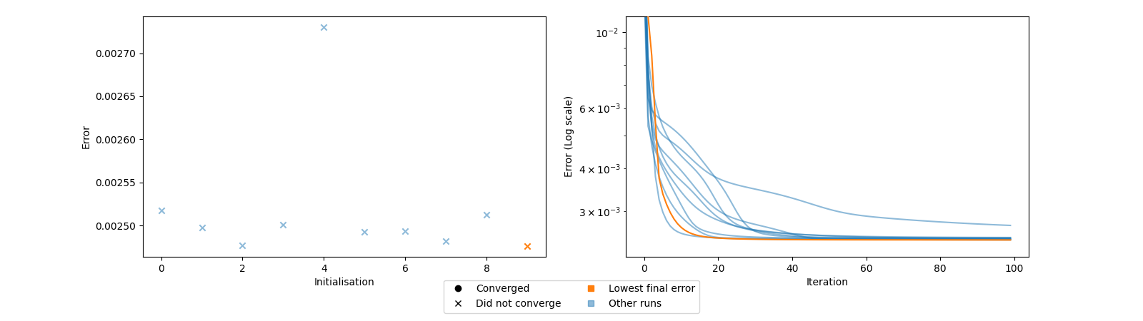 plot optimisation diagnostic