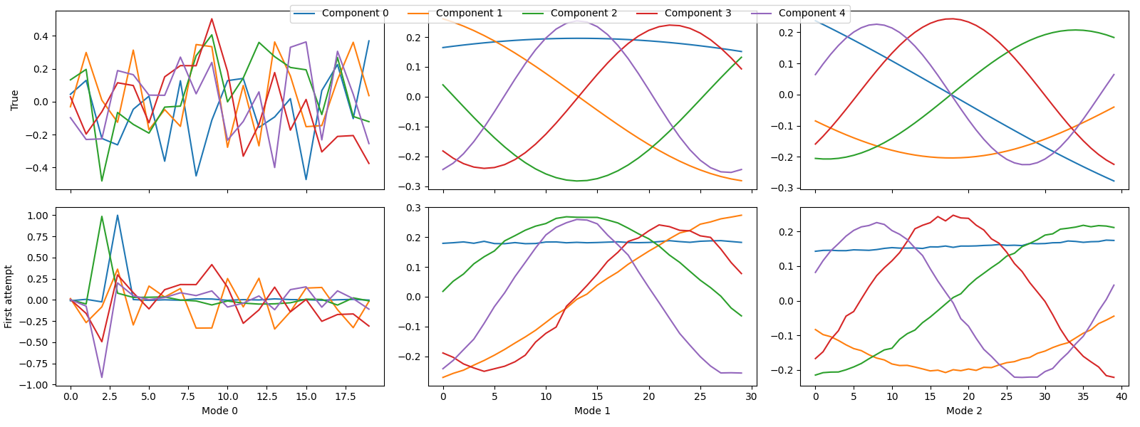 plot outlier detection