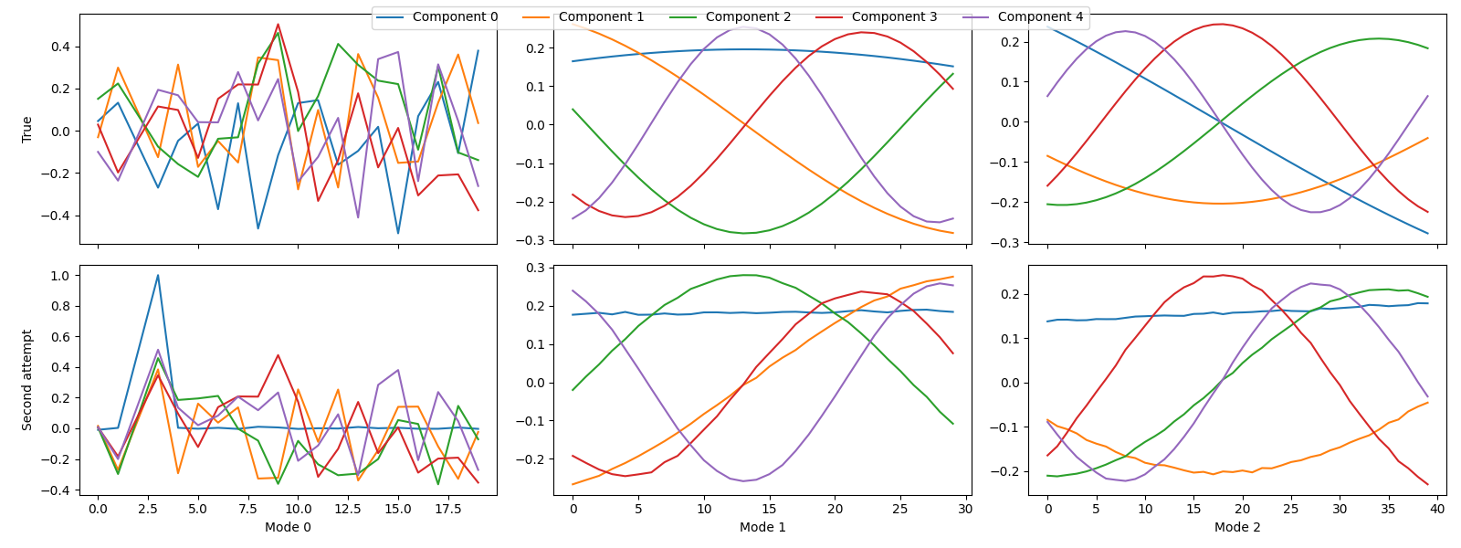 plot outlier detection