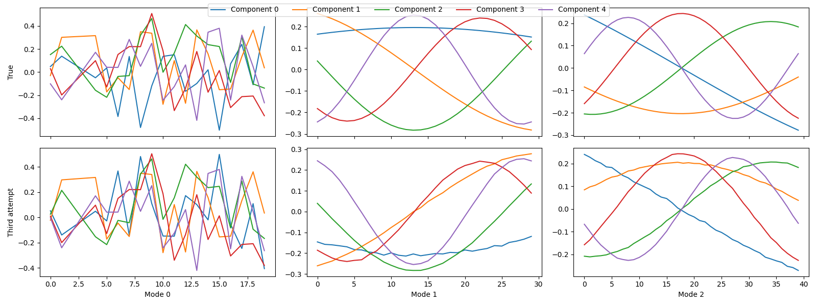 plot outlier detection