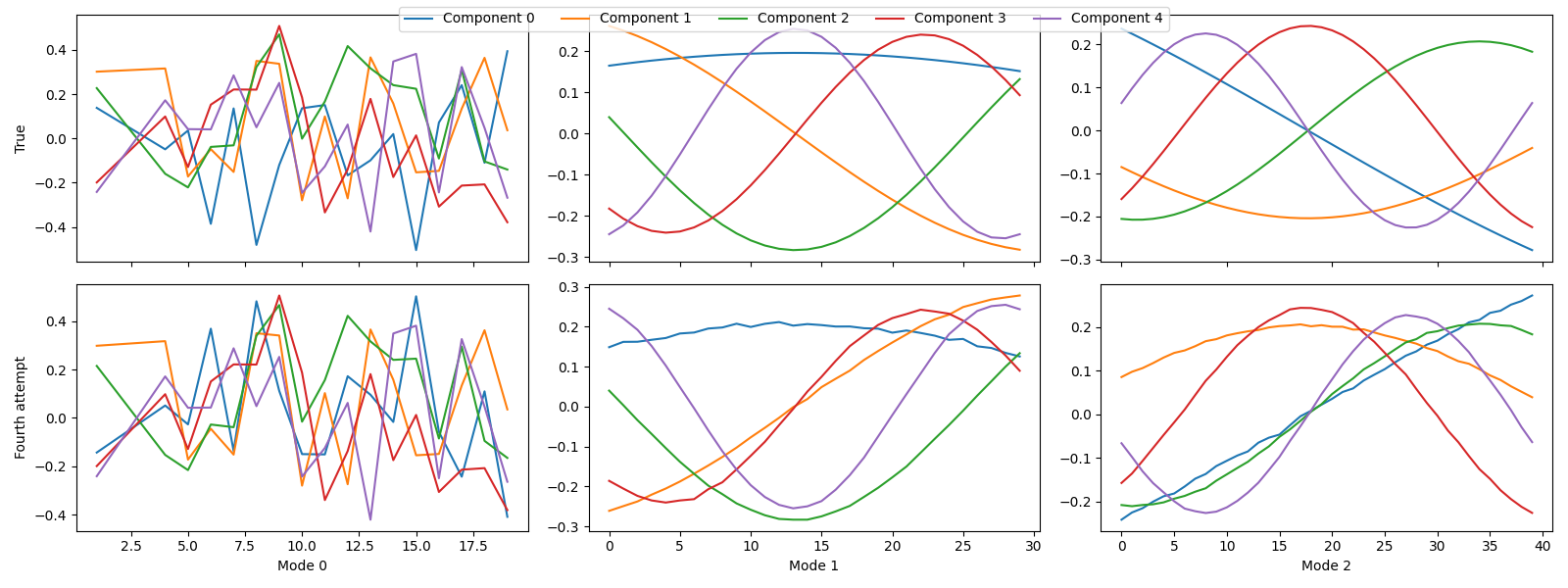 plot outlier detection