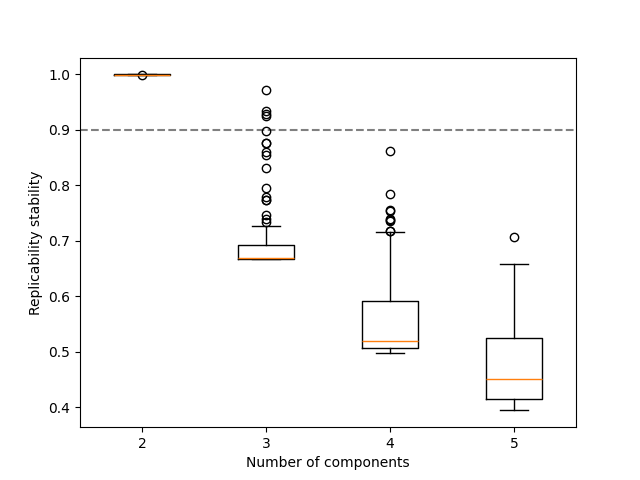 plot replicability analysis