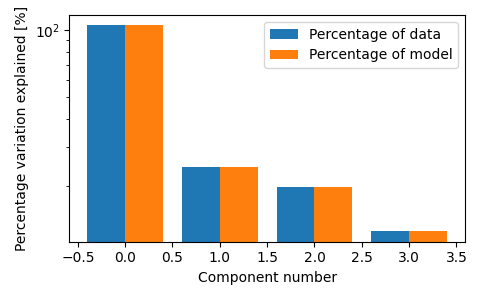 plot selecting aminoacids components
