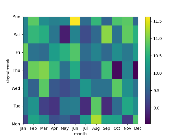plot working with xarray