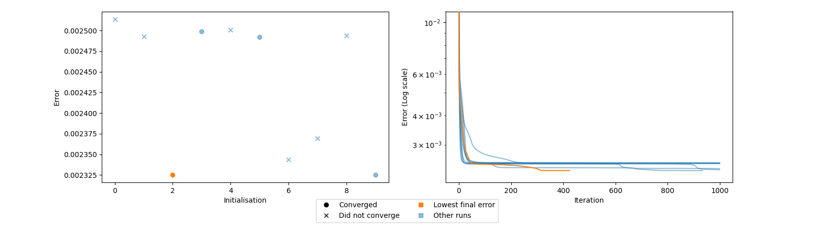plot optimisation diagnostic