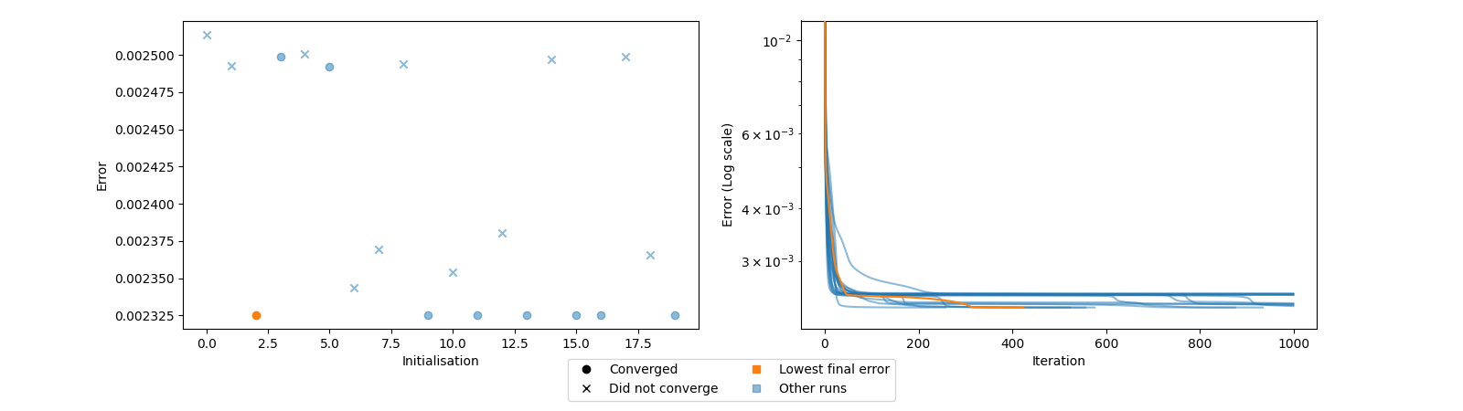 plot optimisation diagnostic