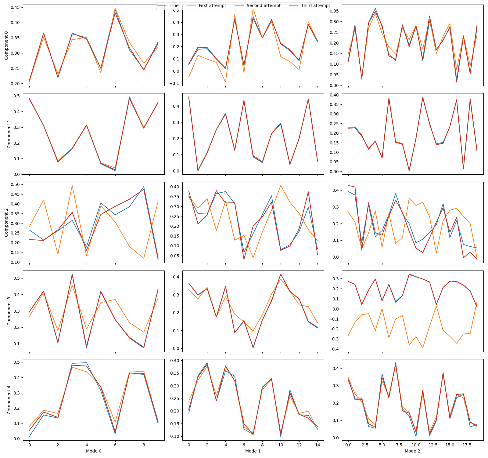 plot optimisation diagnostic