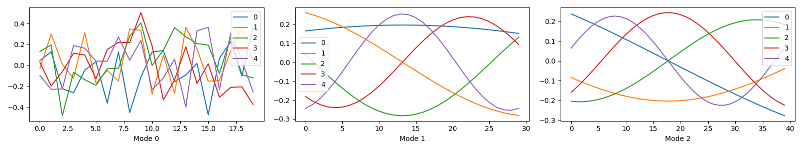plot outlier detection