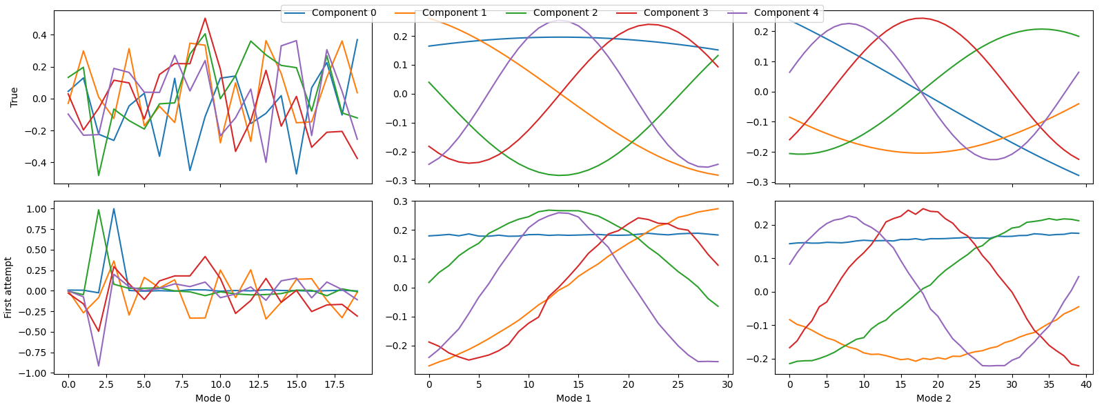 plot outlier detection