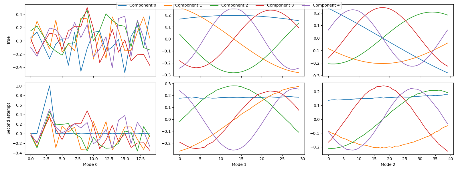 plot outlier detection