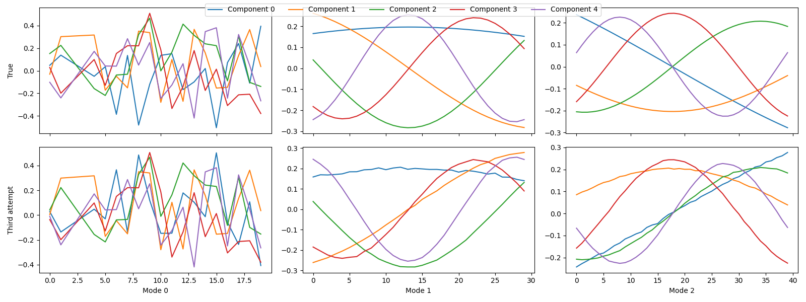 plot outlier detection