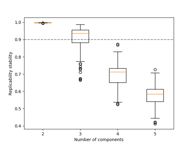 plot replicability analysis