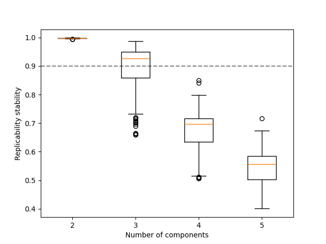 plot replicability analysis