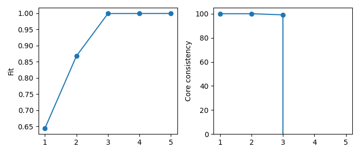 plot selecting aminoacids components