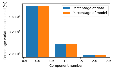 plot selecting aminoacids components