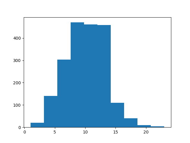 plot working with xarray